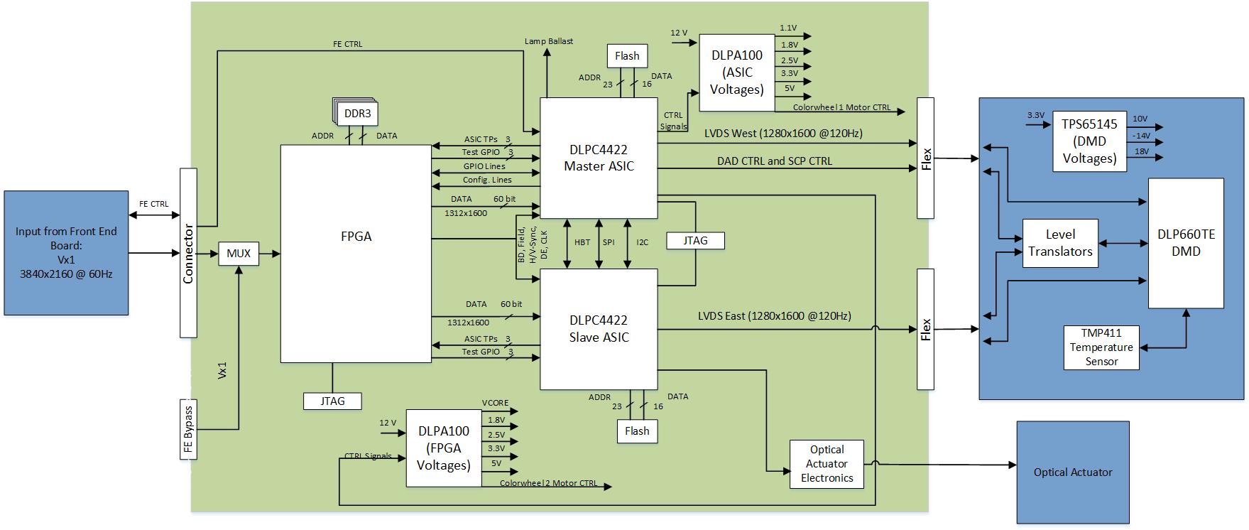 DLPA100 TID Typical Application Block Diagram.jpg
